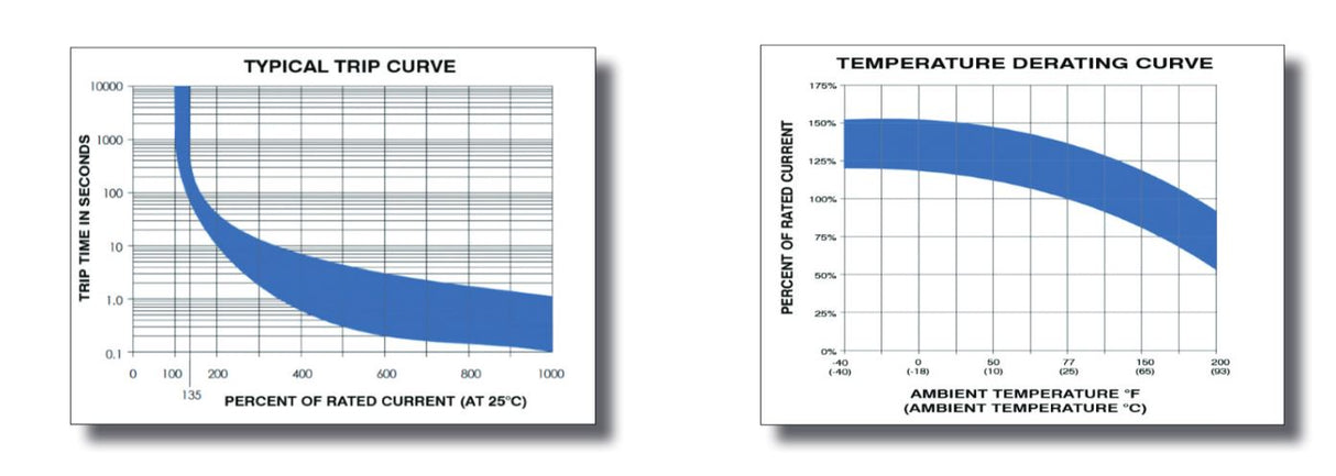 Mechanical Products - 80 Amp Push to Reset Panel Mount Circuit Breaker CBLM80 - Series 19