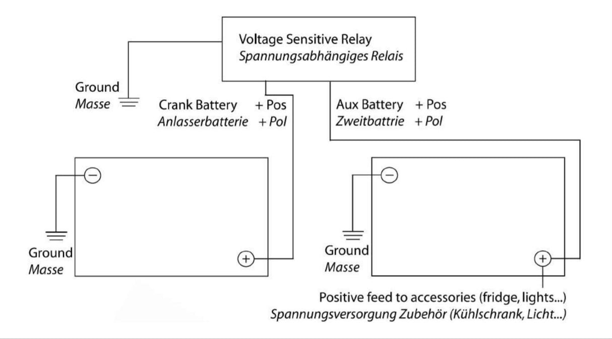GEBE 991181 Battery Isolator Voltage Sensitive Relay 24V 140A - Made in Germany