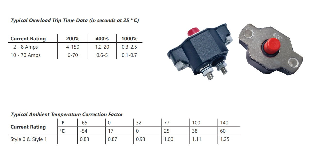 Mechanical Products - 20 Amp Push to Reset Panel Mount Circuit Breaker CBM20 - Series 18