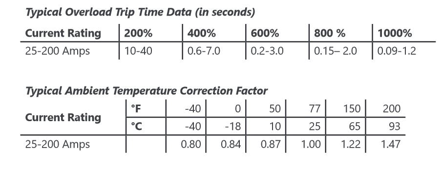 Mechanical Products - 80 Amp Push to Reset Panel Mount Circuit Breaker CBLM80 - Series 19