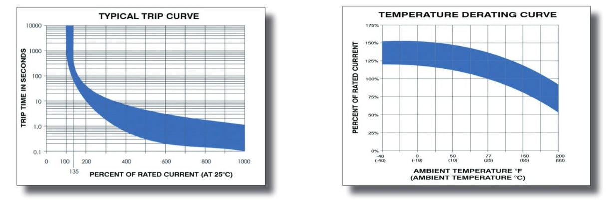 Mechanical Products - 90 Amp Push to Reset Panel Mount Circuit Breaker CBLM90 - Series 19