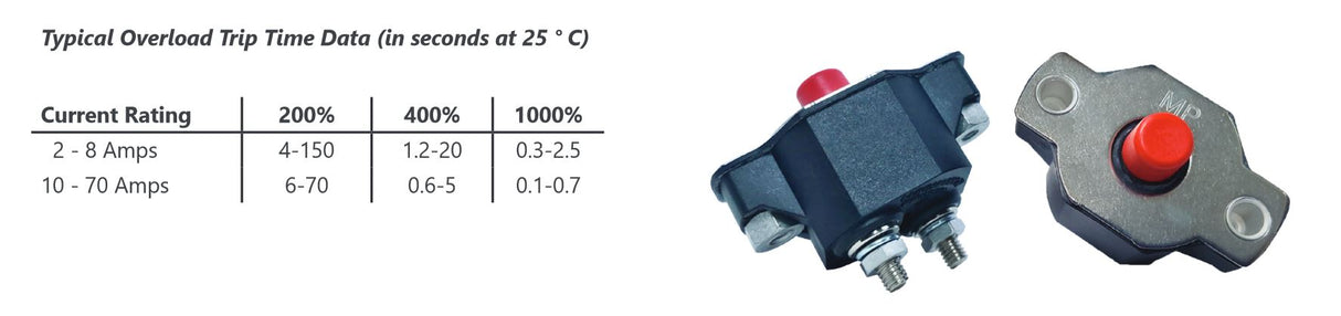 Mechanical Products - 30 Amp Push to Reset Panel Mount Circuit Breaker CBHD30 - Series 18