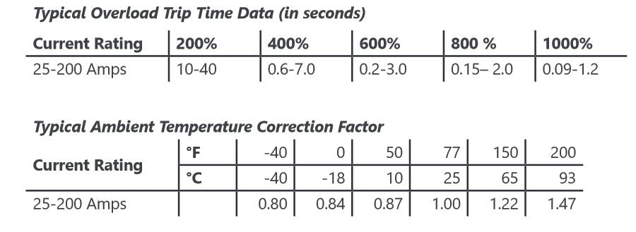 Mechanical Products - 90 Amp Push to Reset Panel Mount Circuit Breaker CBLM90 - Series 19